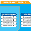 Integrated supply